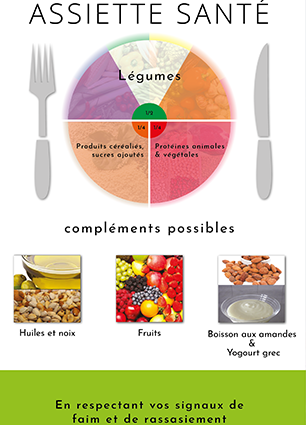 Assiette santé